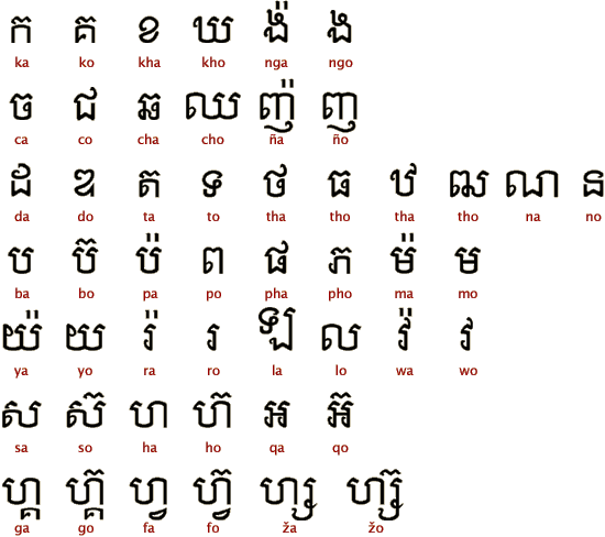 Las consonantes jemer. Imagen de CCH.