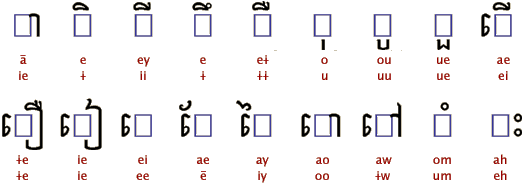 Las vocales del idioma jemer. Imagen de CCH.